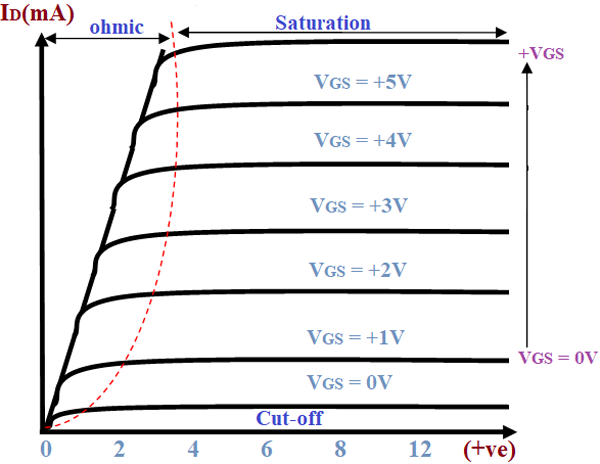 MOSFET Enhancement Mode VI Characteristics