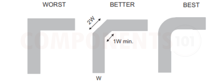 PCB Design